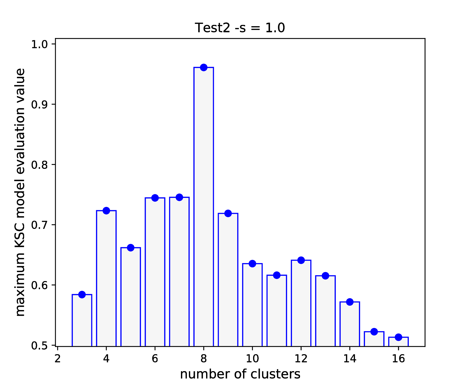 ../../_images/fig_test2_tuning_s1_1D.png
